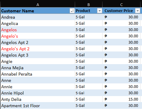 Legacy IWRS Screenshot